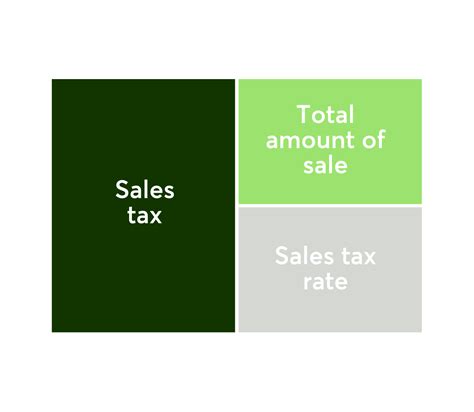 Idaho Sales Tax Calculator And Local Rates 2021 Wise Idaho Sales Tax Calculator And Local Rates 2021 Wise